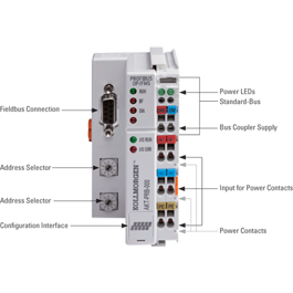 KAS Profibus Coupler medium